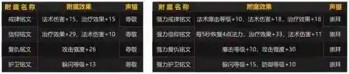 奥尔多声望开启任务(奥尔多声望攻略大全)插图10