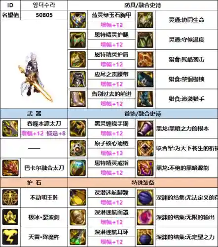 韩服瞎子搭配阵容装备(韩服dnf手游瞎子毕业装备)插图2