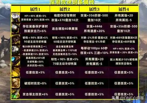融合装备最强搭配阵容图(融合装备)插图6