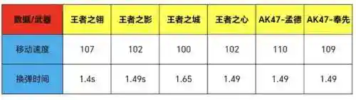 王者之翎怎么搭配阵容(雷电女王的鬼铠阵容搭配)插图2