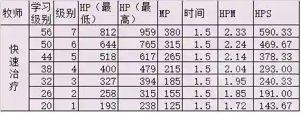 怀旧服萨满治疗天赋(80级奶萨天赋加点图)插图5