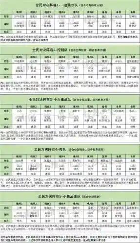 海魔女肉队阵容搭配(白魔露露版本什么阵容最强)插图4