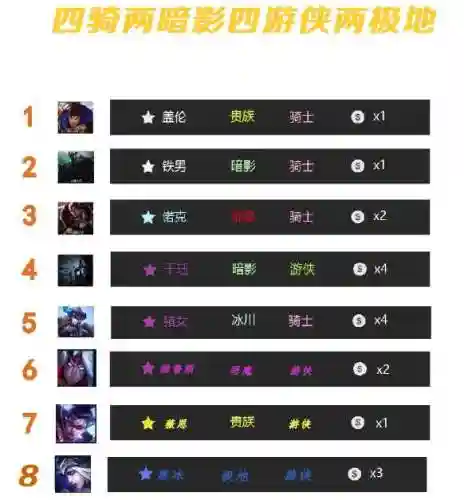 游侠初武怎么搭配阵容(真武江湖后期最强阵容)插图7