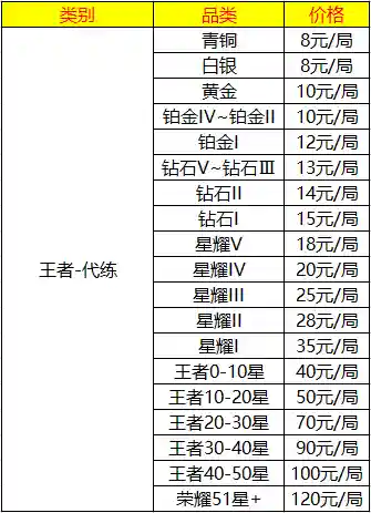 王者陪玩去哪个平台(接王者单子哪个软件好)插图1