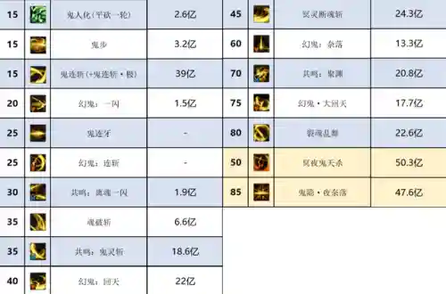 dnf剑影穿什么甲最好(剑影皮甲还是轻甲)插图5