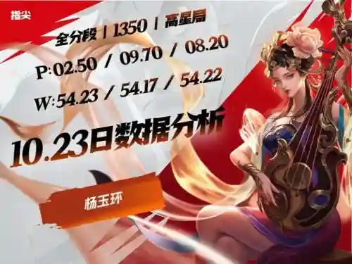 王者闭月羞花的阵容怎么搭配(王者荣耀阵容搭配大全)插图4