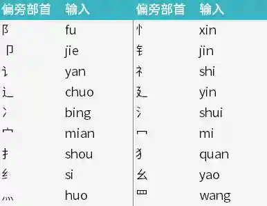 自带拼音的汉字输入法(汉字标注拼音软件)插图2