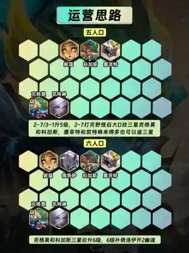 钻石局联盟阵容搭配推荐(巅峰竞技场阵容搭配)插图6