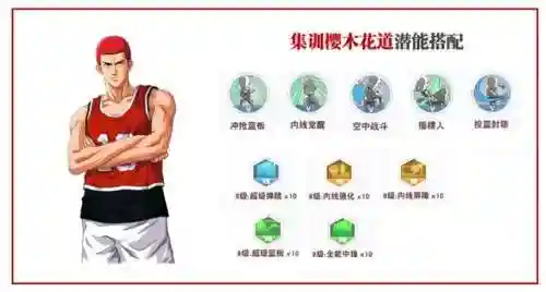 扣篮装备推荐阵容搭配(新手最容易的扣篮动作)插图2