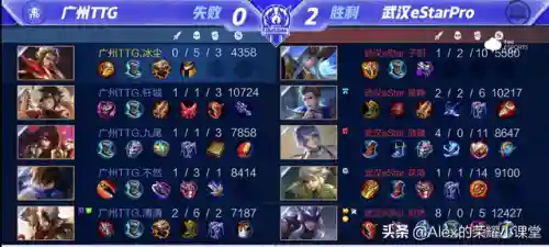 马超该怎么搭配阵容王者(王者荣耀马超最强出装)