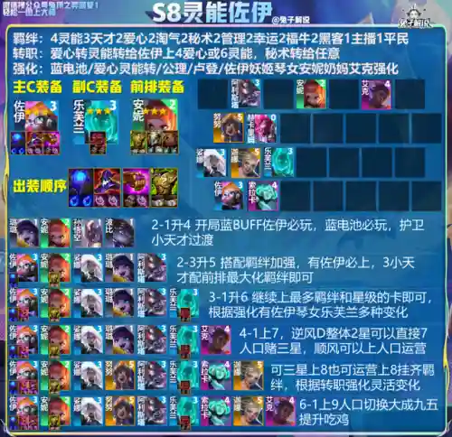 混沌世界阵容搭配攻略图(混沌之戒3最强物理阵容)插图3