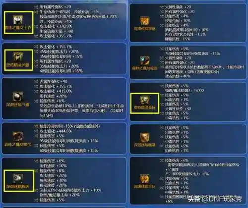 dnf漫游什么流派好(2024女漫游流派)插图5
