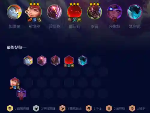 怪兽来袭阵容最新搭配图(麒麟阵容搭配最高输出)插图3