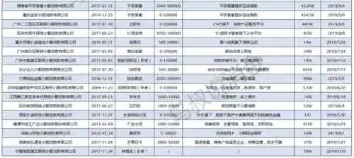小额贷款平台(65岁以内可以借款的平台)插图3