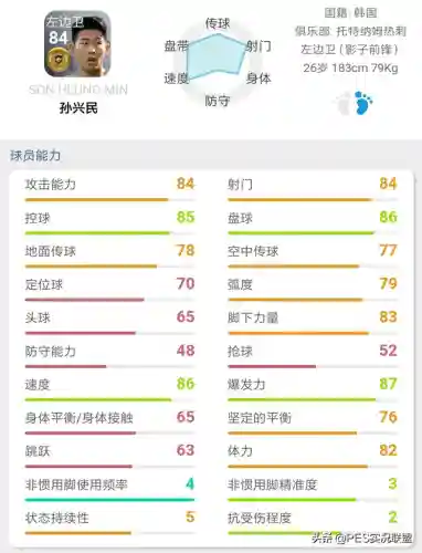 最强金球边锋阵容搭配推荐(实况足球最强阵容)插图11