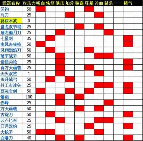 三国战纪2诸葛亮武器(三国战纪2所有武器拿法图解)插图5