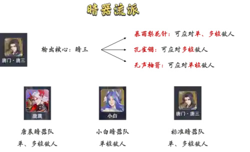 小白孔雀翎搭配悬赏阵容(孔雀明王狭间暗域阵容)插图2