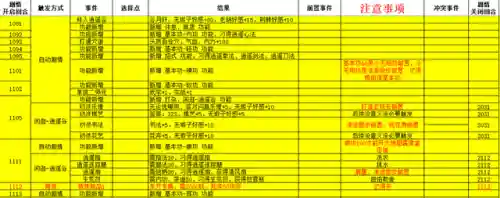 侠客风云传完整版攻略(侠客风云传手机版官网)插图1