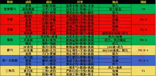 技能介绍阵容搭配图表图片(三国志战略版技能表)插图3 技能介绍阵容搭配图表图片(三国志战略版技能表)插图3