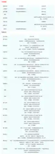梦幻西游18门派技能(梦幻门派技能转换表最新)插图1