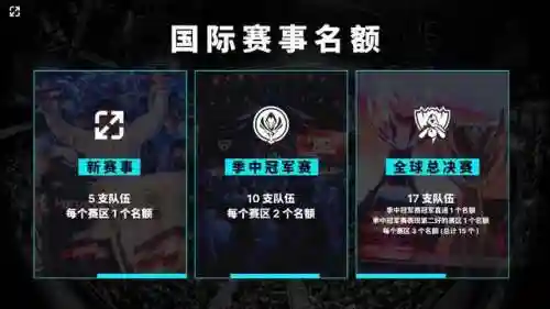 英雄联盟赛事有哪些(lol一年的赛事是什么顺序)插图5 英雄联盟赛事有哪些(lol一年的赛事是什么顺序)插图5