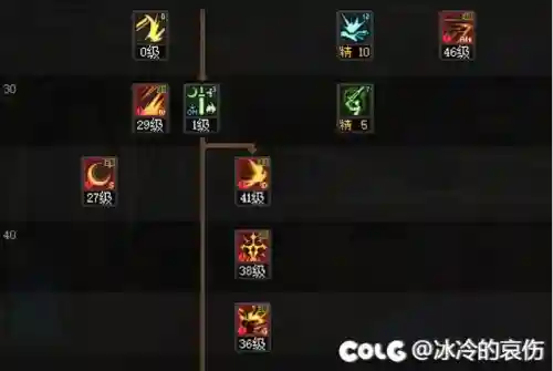dnf女剑皇技能加点(DNF剑魂技能加点)插图2