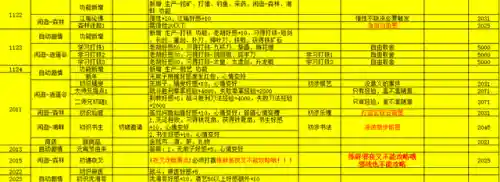侠客风云传完整版攻略(侠客风云传手机版官网)插图5