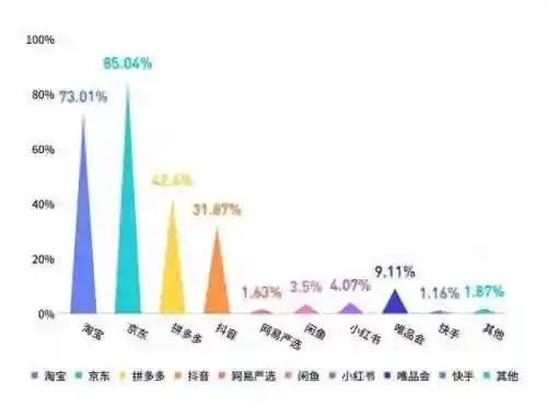 买东西哪个平台质量好又便宜(哪个平台购物便宜又正品)