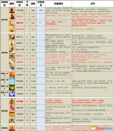 神界原罪2终极版攻略(神界原罪2完美攻略图文详解)插图27