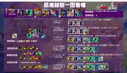 恶魔炮阵容装备搭配图(多多自走棋恶魔流阵容)插图8