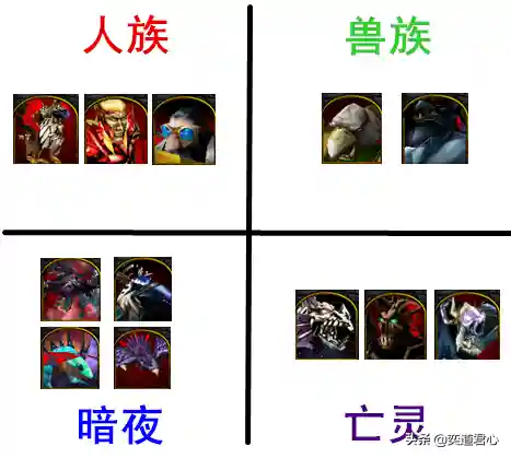 魔兽争霸四大种族对比(魔兽争霸什么种族厉害)