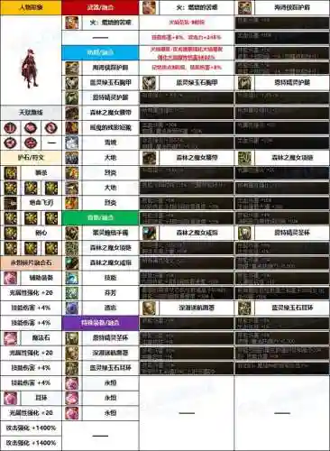dnf暗夜使者职业推荐(暗夜使者职业四大转职)插图11