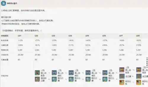 小草神神里阵容搭配(土豆英雄众神之王阵容搭配)插图1