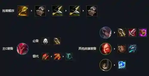 狂人屠龙阵容搭配推荐图(新版本狂暴模式最强阵容)插图1