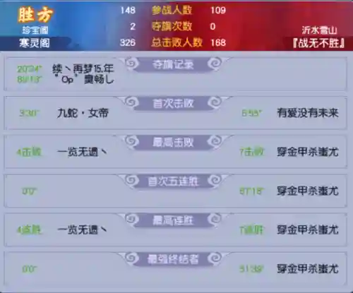 梦幻西游钓鱼战队阵容搭配(梦幻西游最强伙伴阵容)插图4