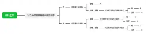 赛娜打刺客阵容搭配(赛娜极地大乱斗出装)