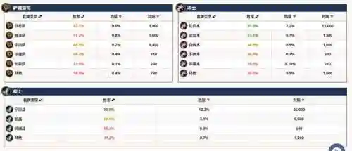 恶魔猎手圣骑士阵容搭配(魔法狩猎者最强阵容)插图6 恶魔猎手圣骑士阵容搭配(魔法狩猎者最强阵容)插图6