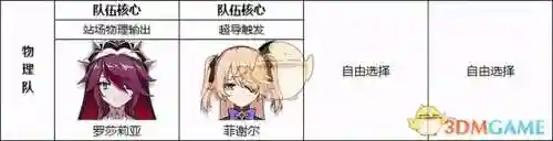 可莉武装阵容怎么搭配(原神可莉最强阵容搭配)插图16