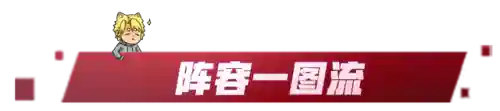 幽影刺客阵容装备搭配(上古世纪幽影刺客加点)
