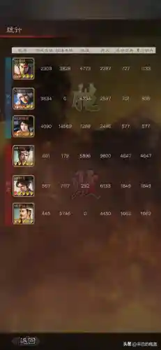 赵云关妹阵容装备搭配(赵云适合什么阵容)插图9