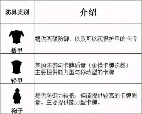 火焰审判刺客搭配阵容最新(尧天刺客流阵容)插图6