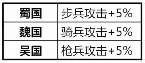 卧龙吟2神将阵容搭配(卧龙三国0.1折武将阵容)插图19