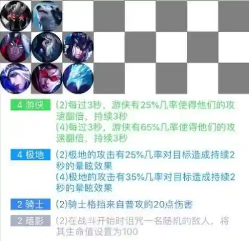 云顶无敌阵容最强搭配(云顶之弈最厉害的阵容)插图1