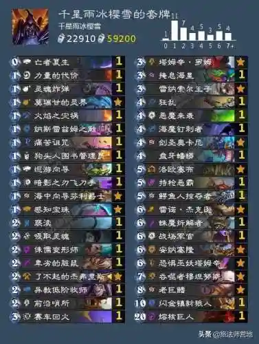术士巨型卡组搭配阵容(新版本术士卡组推荐)插图8