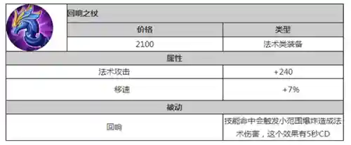 英雄联盟法师通用符文(符文法师连招)插图3