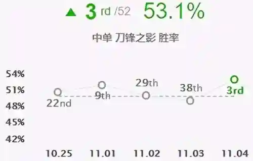 泰隆怎么出装(金铲铲之战剑姬出装)插图11