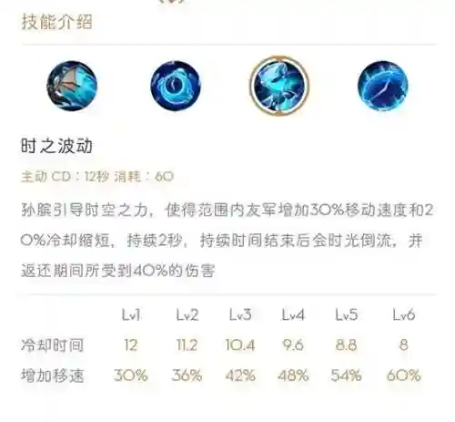 绝世舞姬搭配什么阵容(pk王元姬阵容搭配)插图1