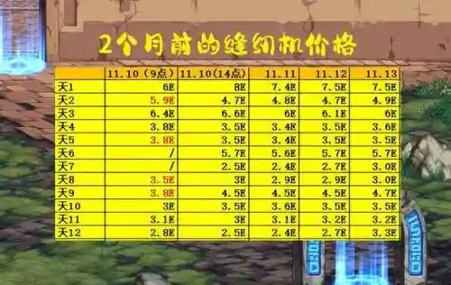 dnf天1(dnf天空套大全1到14)插图1 dnf天1(dnf天空套大全1到14)插图1