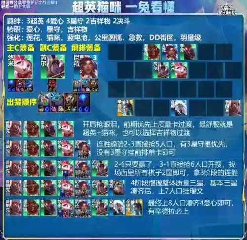 3.1版本阵容搭配(云顶之弈阵容搭配图表)插图14