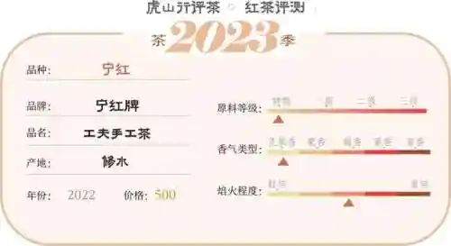 2023宁红夜阵容搭配(雷主后期最强阵容搭配)插图5